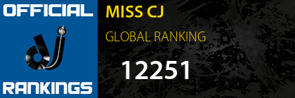 MISS CJ GLOBAL RANKING