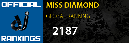 MISS DIAMOND GLOBAL RANKING