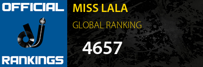 MISS LALA GLOBAL RANKING