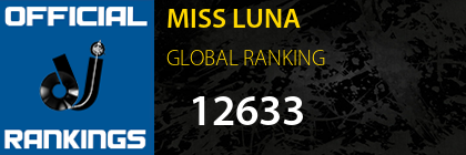 MISS LUNA GLOBAL RANKING