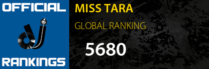 MISS TARA GLOBAL RANKING