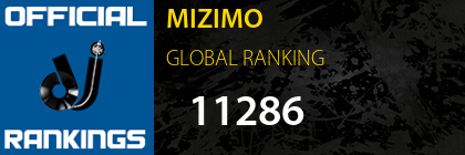 MIZIMO GLOBAL RANKING