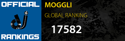 MOGGLI GLOBAL RANKING