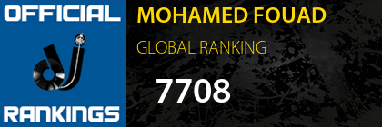 MOHAMED FOUAD GLOBAL RANKING