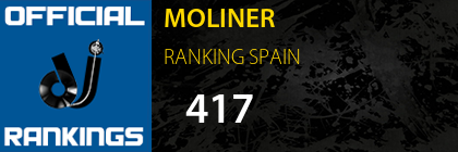 MOLINER RANKING SPAIN