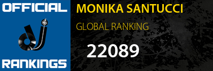 MONIKA SANTUCCI GLOBAL RANKING