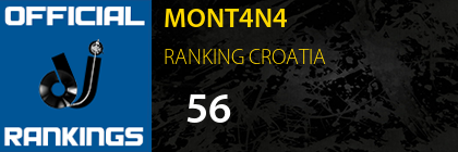 MONT4N4 RANKING CROATIA