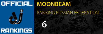MOONBEAM RANKING RUSSIAN FEDERATION