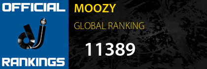 MOOZY GLOBAL RANKING