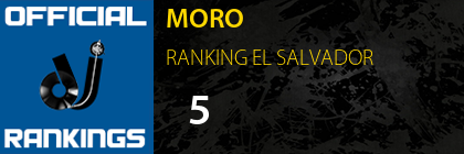 MORO RANKING EL SALVADOR