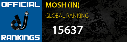 MOSH (IN) GLOBAL RANKING