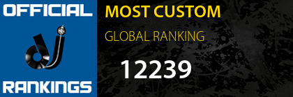 MOST CUSTOM GLOBAL RANKING