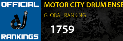MOTOR CITY DRUM ENSEMBLE GLOBAL RANKING