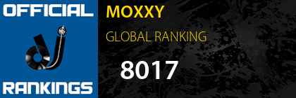 MOXXY GLOBAL RANKING