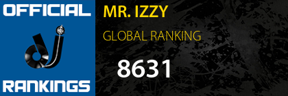 MR. IZZY GLOBAL RANKING
