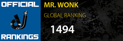 MR. WONK GLOBAL RANKING