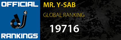 MR. Y-SAB GLOBAL RANKING