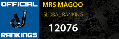 MRS MAGOO GLOBAL RANKING