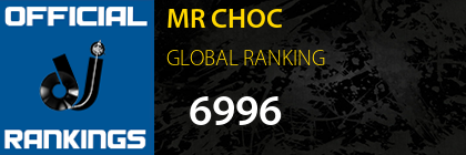MR CHOC GLOBAL RANKING