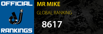 MR MIKE GLOBAL RANKING
