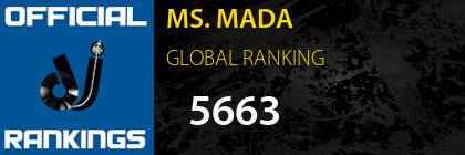 MS. MADA GLOBAL RANKING