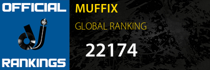 MUFFIX GLOBAL RANKING