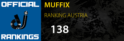 MUFFIX RANKING AUSTRIA