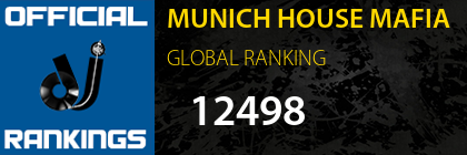 MUNICH HOUSE MAFIA GLOBAL RANKING