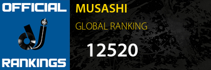 MUSASHI GLOBAL RANKING