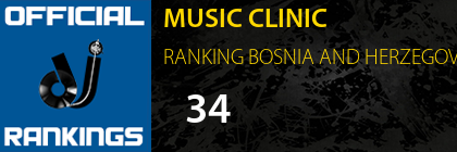 MUSIC CLINIC RANKING BOSNIA AND HERZEGOVINA