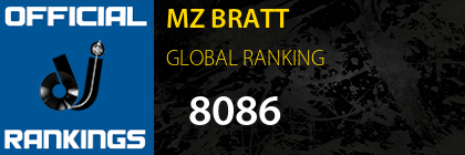 MZ BRATT GLOBAL RANKING