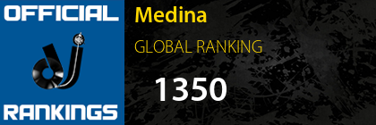 Medina GLOBAL RANKING