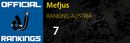 Mefjus RANKING AUSTRIA