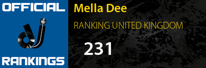 Mella Dee RANKING UNITED KINGDOM