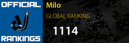 Milo GLOBAL RANKING