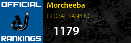 Morcheeba GLOBAL RANKING