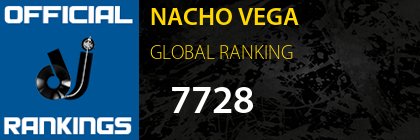 NACHO VEGA GLOBAL RANKING