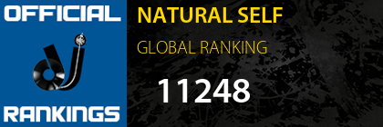 NATURAL SELF GLOBAL RANKING