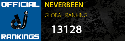 NEVERBEEN GLOBAL RANKING