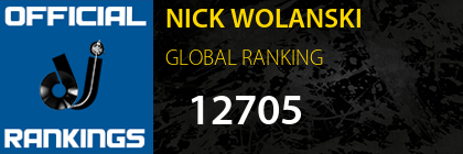 NICK WOLANSKI GLOBAL RANKING