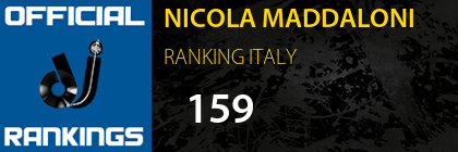 NICOLA MADDALONI RANKING ITALY
