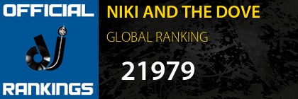 NIKI AND THE DOVE GLOBAL RANKING