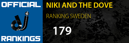 NIKI AND THE DOVE RANKING SWEDEN