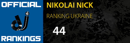 NIKOLAI NICK RANKING UKRAINE