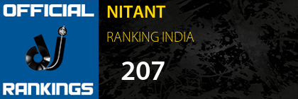 NITANT RANKING INDIA