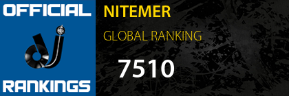 NITEMER GLOBAL RANKING