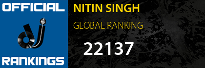 NITIN SINGH GLOBAL RANKING