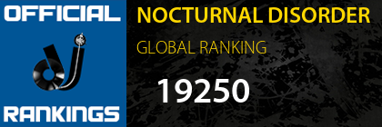 NOCTURNAL DISORDER GLOBAL RANKING