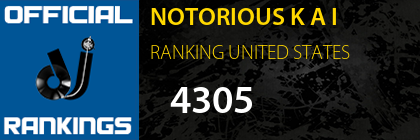 NOTORIOUS K A I RANKING UNITED STATES