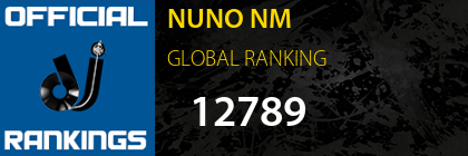 NUNO NM GLOBAL RANKING